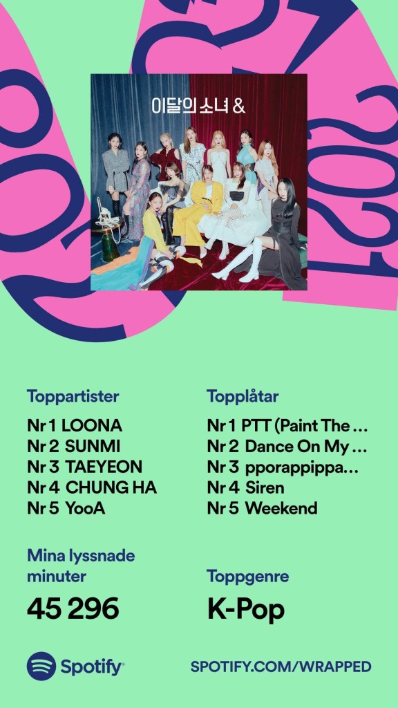 Bild på Spotify Wrapped - Sammanfattningen från mitt musikår med LOONA, SUNMI, TAEYEON; CHUNG HA och YooA som mina toppartister.